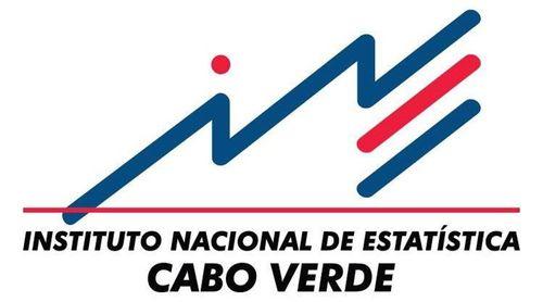 Comércio Externo: Exportações aumentam 22,2% no segundo trimestre comparado com período homólogo de 2024
