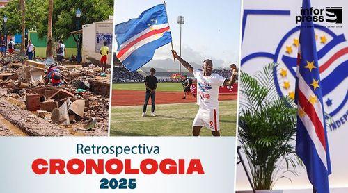 RETROSPECTIVA: Cronologia dos principais acontecimentos do ano 2025