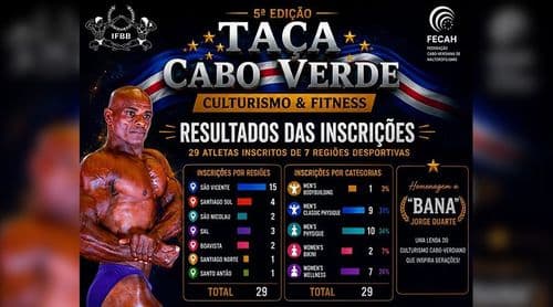 Mindelo acolhe 5.ª Taça Cabo Verde de Culturismo e Fitness com 29 atletas de sete regiões desportivas
